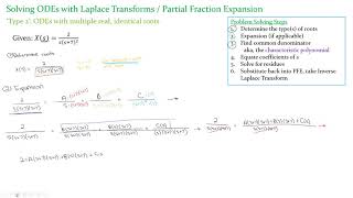 Solving ODEs with Laplace Transforms / PFE / Multiple Real Identical Roots