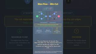 #ALGO 0108 - Mastering Network Flow! The Secrets of Maximum Flow and Minimum Cut