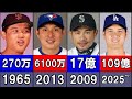 日本人メジャーリーガー 最高年俸ランキング TOP78