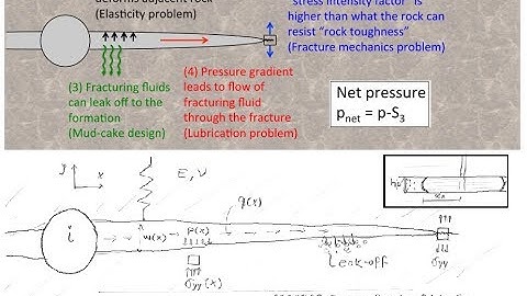 L0430 Hydraulic fracture design and modeling: introduction