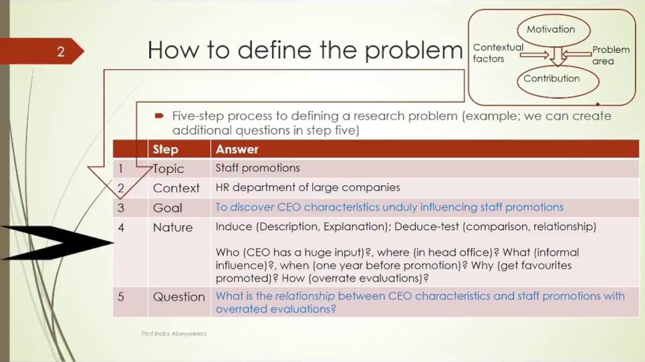 necessity of defining a research problem with example