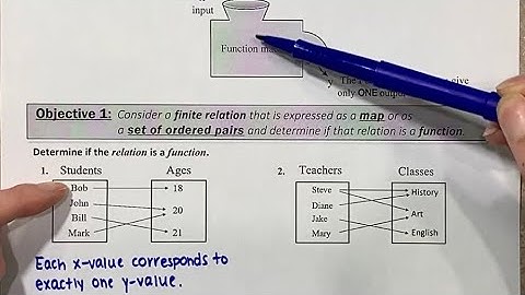2.2: Functions - Maps, Vertical Line Test, Domain & Range