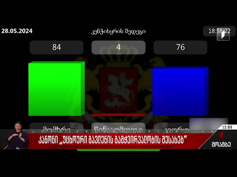 კანონი „უცხოური გავლენის გამჭვირვალობის შესახებ“ პრეზიდენტს ხელმოსაწერად კიდევ ერთხელ გაეგზავნება