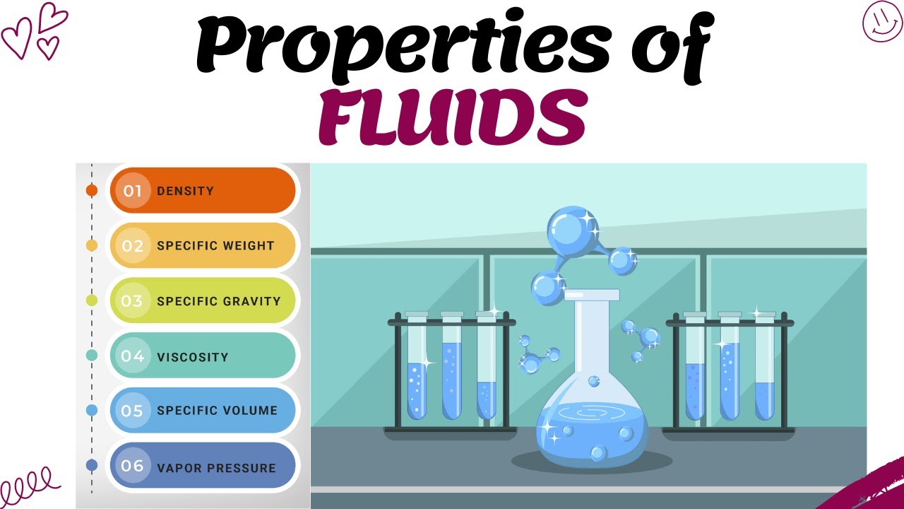 Introduction to Fluid Mechanics | Lecture-1 #fluidmechanics #fluidproperties #civilengineering