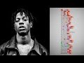 Capture de la vidéo Joey Bada$$ "Land Of The Free" | Check The Rhyme