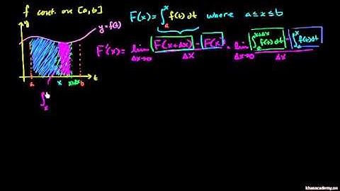 Proof of Fundamental Theorem of Calculus
