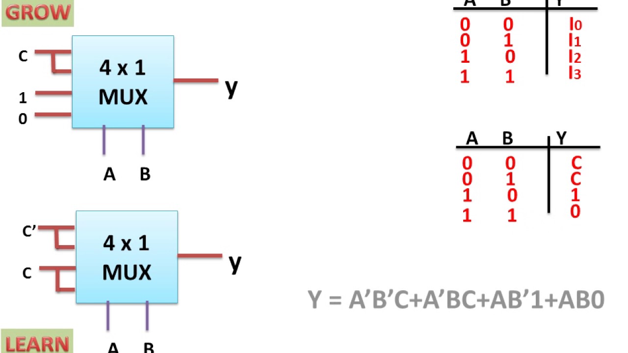 Logic Expression From Multiplexer (हिन्दी ) YouTube