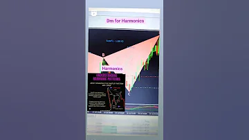 Harmonics What is Harmonic Pattern?#trading #harmonicpatterns  #tradingview  #tradingstrategy