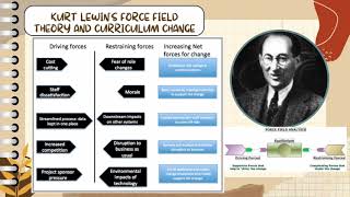 CHANGE PROCESS IN CURRICULUM IMPLEMENTATION