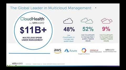 CloudHealth by VMware Drives Digital Transformation Through the Ever-Evolving Hybrid Cloud Era