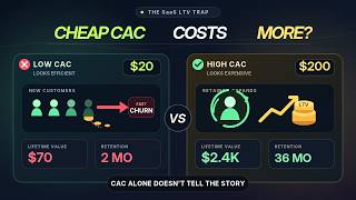 SaaS Customer Acquisition Theory