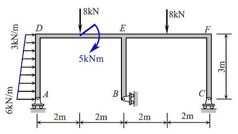 SAP2000 - KHUNG PHẲNG 2