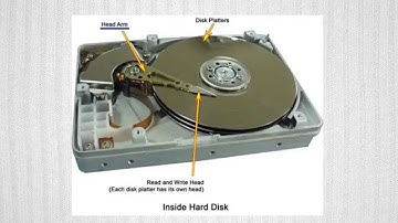 Computer Organization: Hard Disk