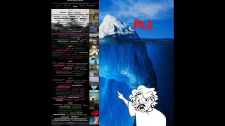 The Liminal Space Iceberg pt.2