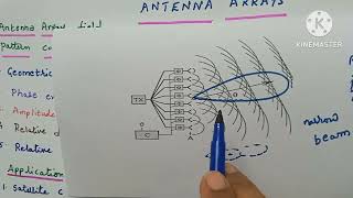 Antenna arrays part-2