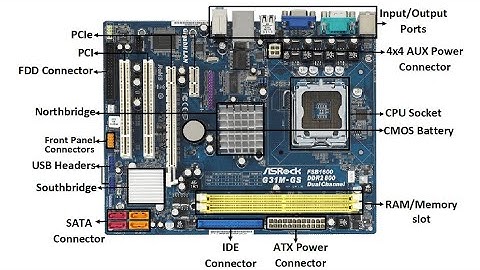 How to Disassemble/Assemble a Computer System Unit? - Basic Parts and Function