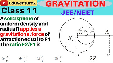 A solid sphere of uniform density and radius R applies a gravitational force of attraction equal to