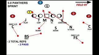 2025 Indiana Defense - Panthers Sprint Simulated Pressure