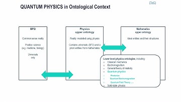 (Quantum) Physics Ontology: First glimpse