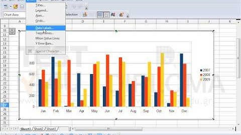Display the value data labels as percentage on the active chart.