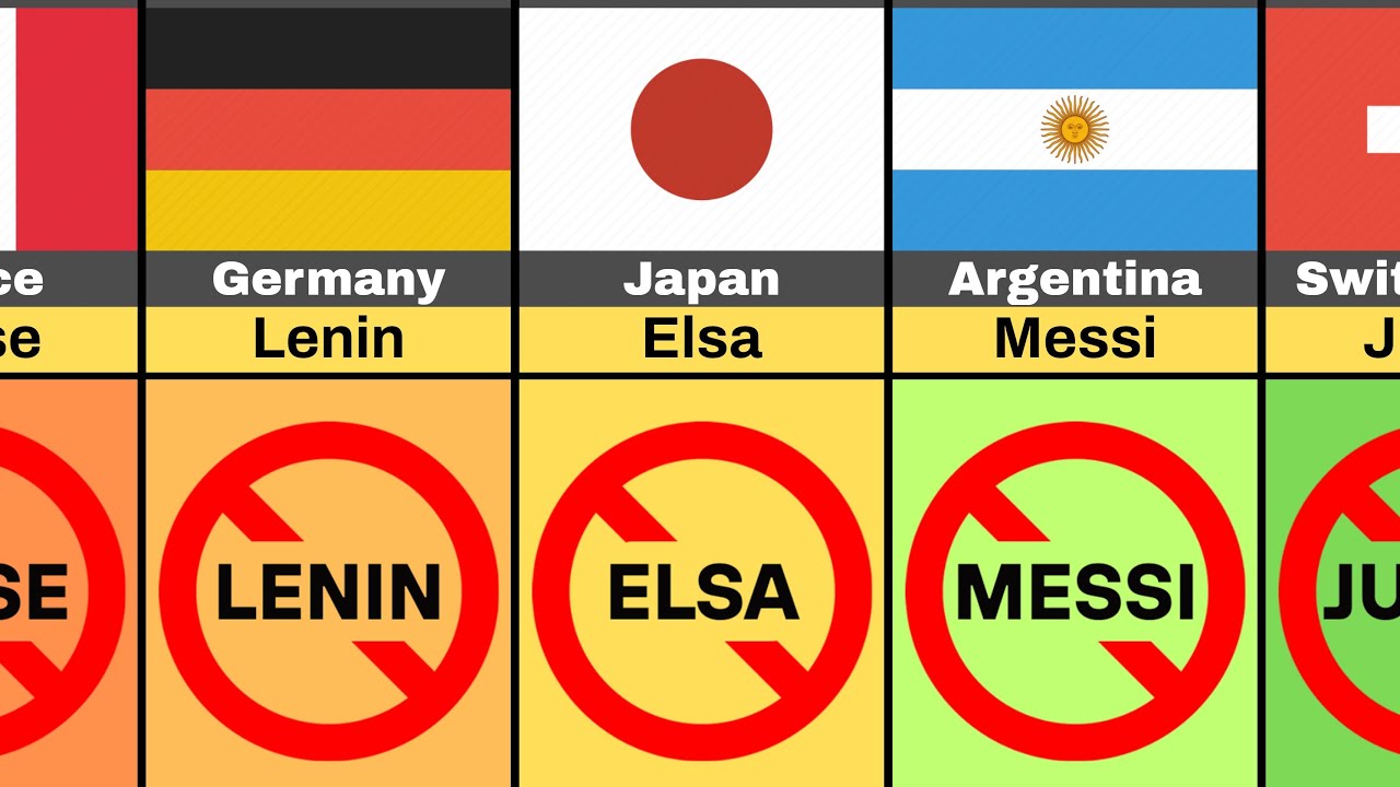 Banned Baby Names (By Country) Part 2