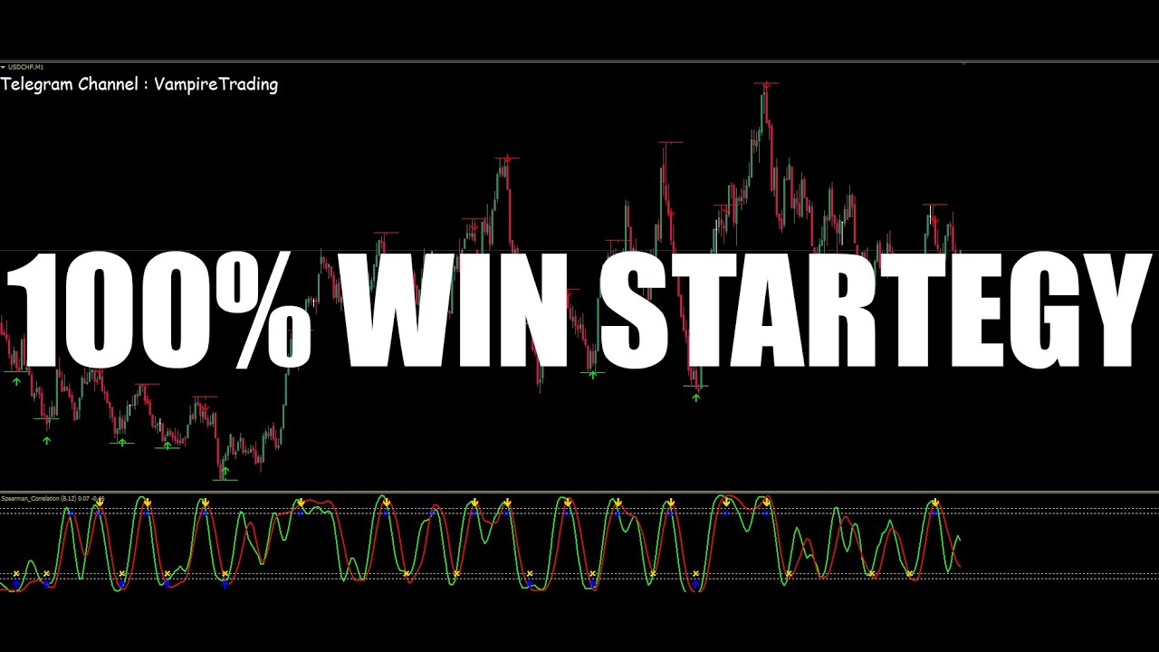 100% WIN STARTEGY HIGH ACCURATE TRADING SYSTEM BINARY OPTION $100 NO LOSS  INDICATOR FOR FREE