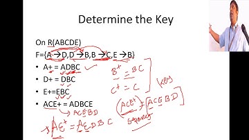 Database Management Systems #19 Inference Rules, Closure, Equivalence of FD