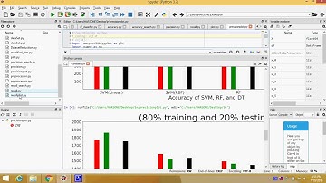Omni SCADA Intrusion Detection Using Deep Learning Algorithms