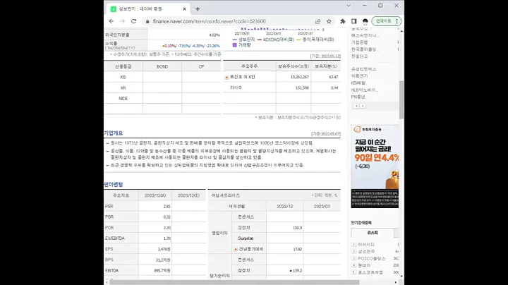 023600삼보판지 주가 전망 및 차트 분석