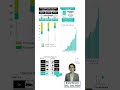 FRM Part 1, Book 3, Chapter 2, Insurance and Pension Plans| PrepVisuals by Braia Renata #frm