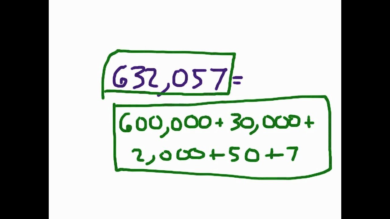 Writing Numbers in Expanded Notation