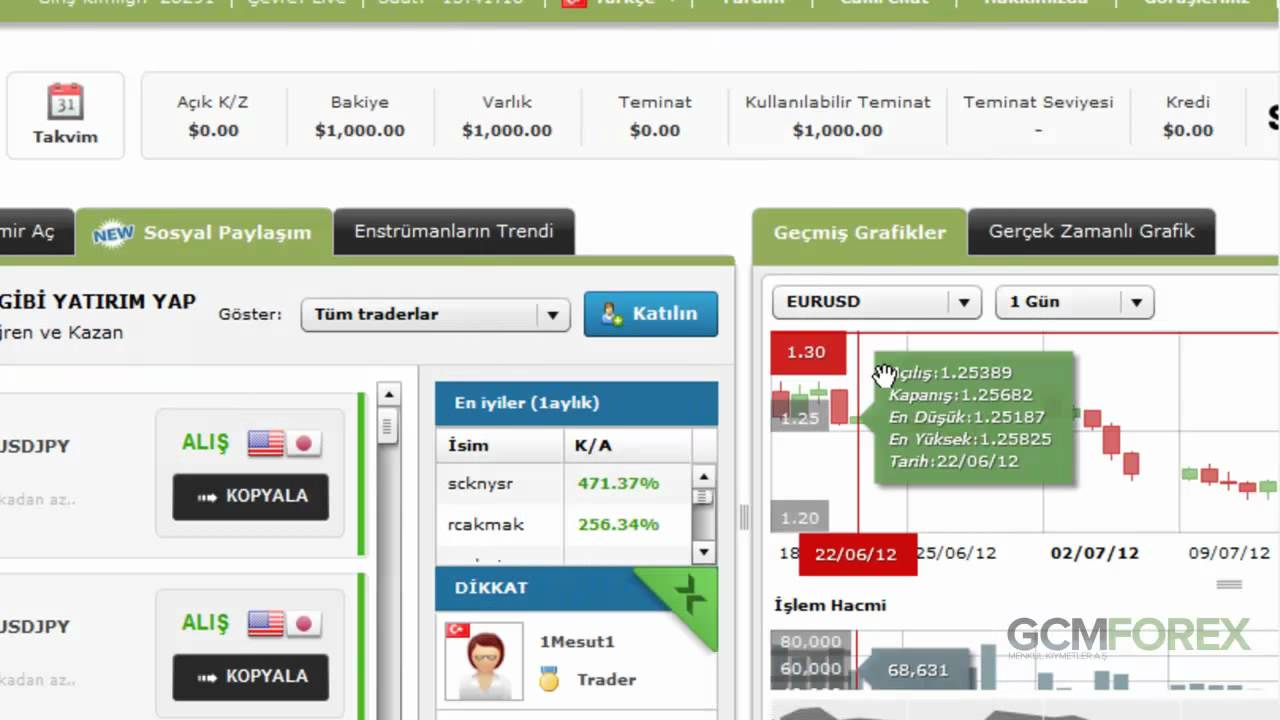 Gcm forex