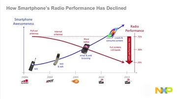 Near Field Communications NFC Technology