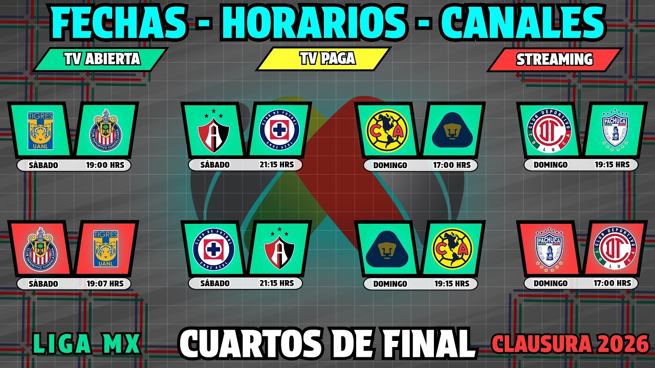 FECHAS, HORARIOS y CANALES CONFIRMADOS para los CUARTOS DE FINAL ...
