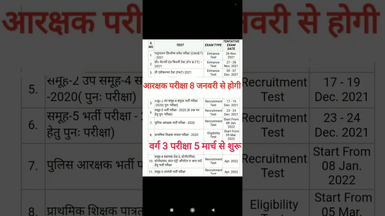 MP police शिक्षक वर्ग3 परीक्षा मध्यप्रदेश पुलिस आरक्षक भर्ती परीक्षा डेट mppeb new calendar released