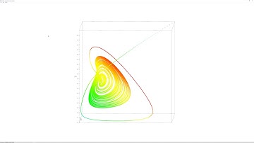 Competitive Lotka–Volterra