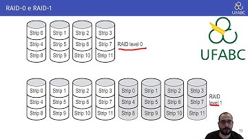 Aula 16.3 - UFABC - MCTA004-17 - Arquitetura de Computadores - RAID