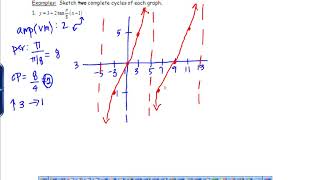 2.3 Tan & Cot graphs 2 3 Tan Cot Graphs