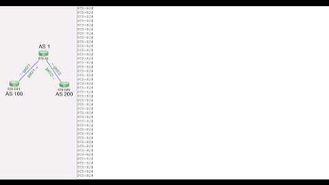 8. BGP CPU utilization attack prevention | BGP TTL | TTL Security Check