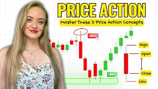 Top Price Action Concepts EVERY Trader Should Know (3 Easy Steps)