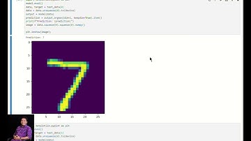 Handwritten Digit Recognition With PyTorch