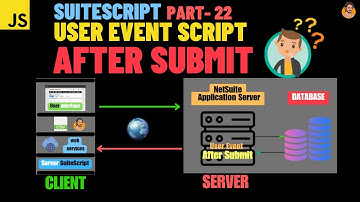 SuiteScript Tutorial - User Event Script - After Submit | afterSubmit | redirect | NetSuite