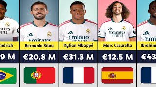 Real Madrid Players Salaries 2026-27