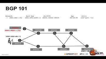 APRICOT 2017 - Securing Internet Routing: RPSL & RPKI Tutorial (Part 1)