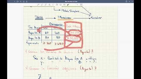 Métodos Cuantitativos II [Clase 12][Adicional][Programación Lineal - Método Gráfico]