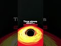 What Falling In a Black Hole Would Actually Look Like🕳️ #space #science #facts #viral #shorts #usa