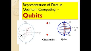 QUANTUM COMPUTING|LECTURE#3|Qubits|Superposition|Difference Between Bit & Qubit