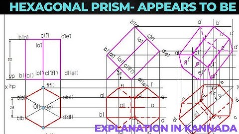 Hexagonal prism with appears to be type problem #solids #solidedge