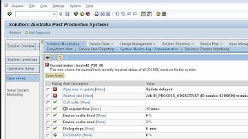 Alerting with Solution Manager