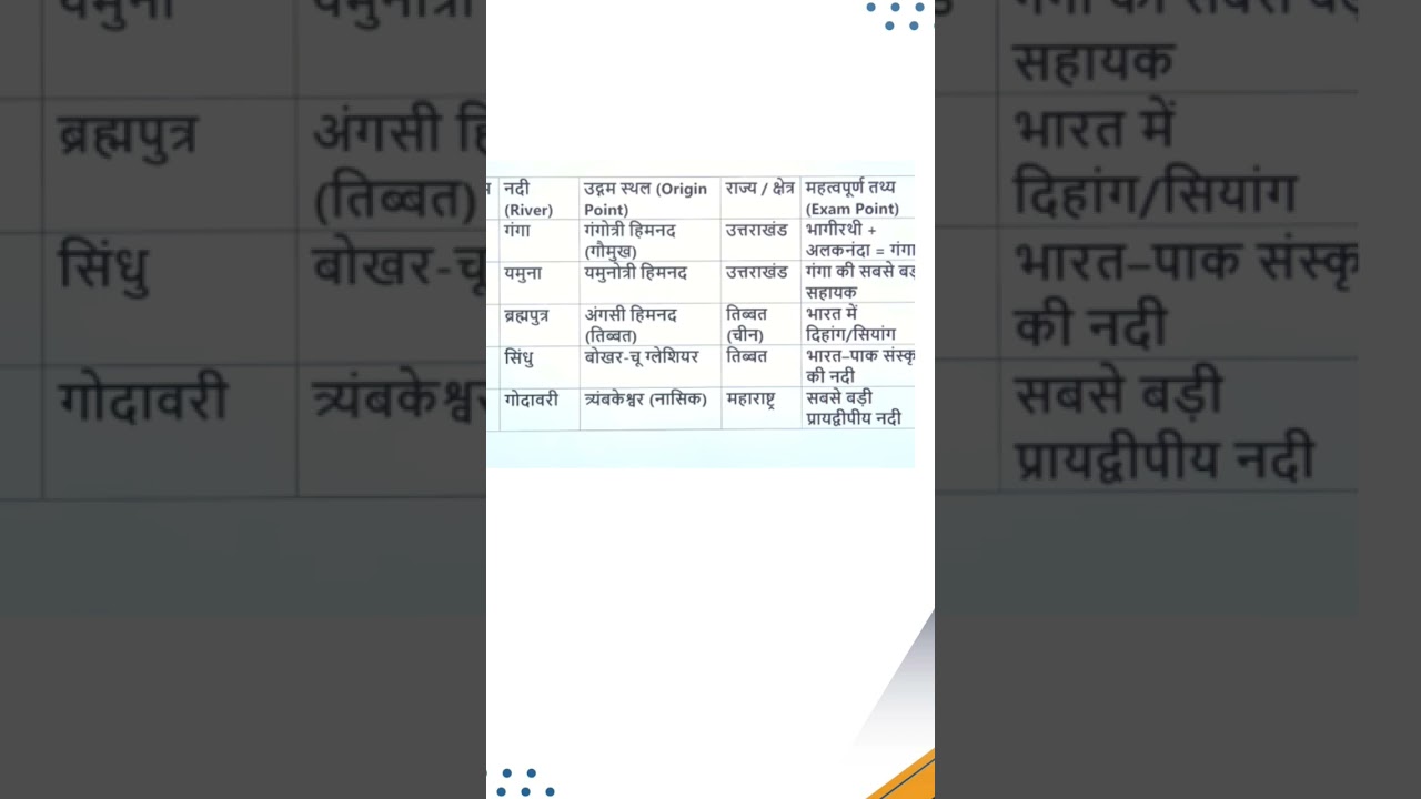 #upsc #uppsc#gk#gs#ssc#song #hindisong #reels #motivation